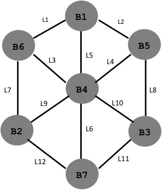 9. Spanning Tree The nodes in the graph below construct a spanning tree using the standard spanning tree protocol. The bridges (or switches), Bi, have MAC address i.
