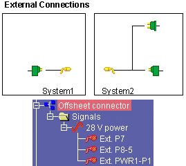 Signal end points identifying connected components are automatically created when connections are established.