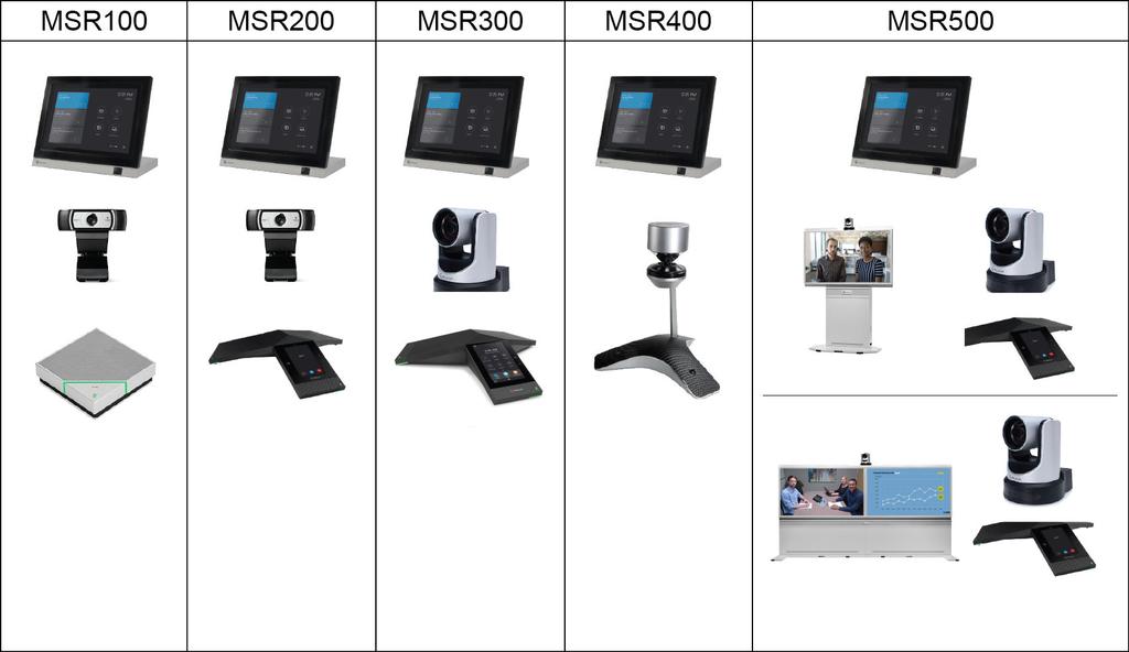 Introduction to Polycom MSR Series Polycom MSR Series delivers a familiar Microsoft Skype for Business experience in small to large meeting rooms.