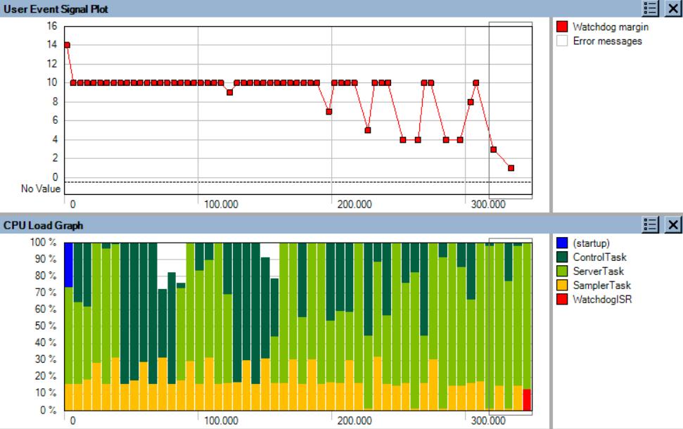 Let s check the CPU Load Graph Remaining time (ms) until watchdog reset when SamplerTask