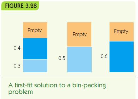 problems Example: bin packing For each box to be packed check each current bin if new box fits in the bin, place it there