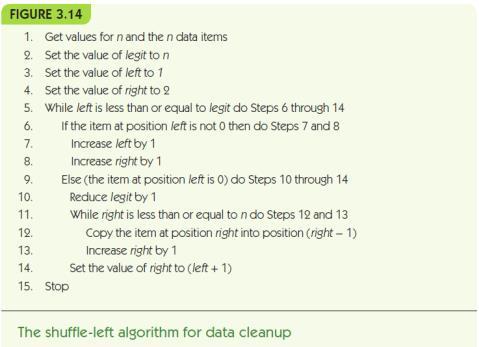 Shuffle-left algorithm: Search for zeros from left to right When a zero is found, shift all values to its right one cell to the left -IS THIS RIGHT?