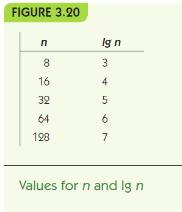Mid is first half of list if length is even- (value to left) Invitation to Computer Science, 6th Edition 43 Invitation to Computer Science, 6th Edition 44 Binary Search (continued) Central unit of