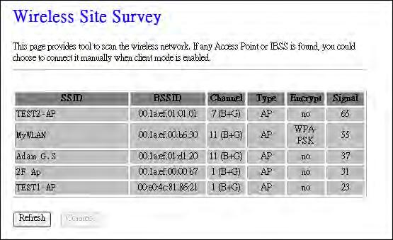 Software configuration 4.3.9 Site Survey This page is used to view or configure other APs near yours. Item SSID BSSID Channel Type Encrypt Signal Refresh Connect Description It shows the SSID of AP.