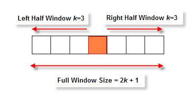 Figure 6-3 Half window size vs full window size There are two scenarios when estimating the filtering threshold of a point under a certain filtering window size.
