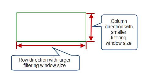 Figure 6-7 Filtering directions of rectangular shape objects