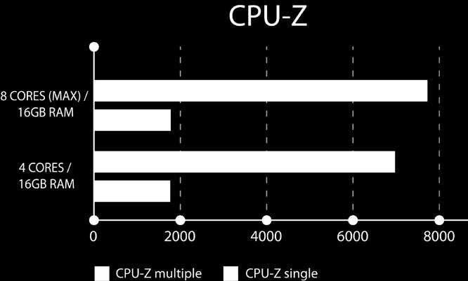 265 FHD Benchmark Tested in QNAP Labs.