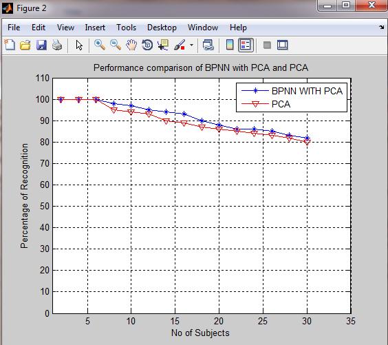 Vol.2, Issue.3, May-June 2012 pp-1366-1370 ISSN: 2249-6645 Fig 4:Graph of execution time versus no.