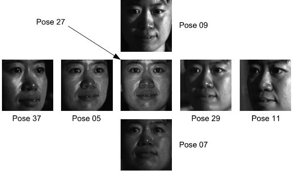 ZHANG et al.: LOCAL DERIVATIVE PATTERN VERSUS LOCAL BINARY PATTERN 541 Fig. 11. Samples of the normalized images of one subject from the CMU-PIE database. Fig. 10.