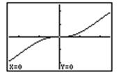 (3) When the degree of the numerator of a rational function is greater than the degree of the denominator, there is no horizontal asymptote.