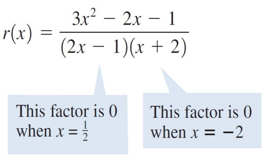 Example 4 Asymptotes of a Rational Function Find the vertical and