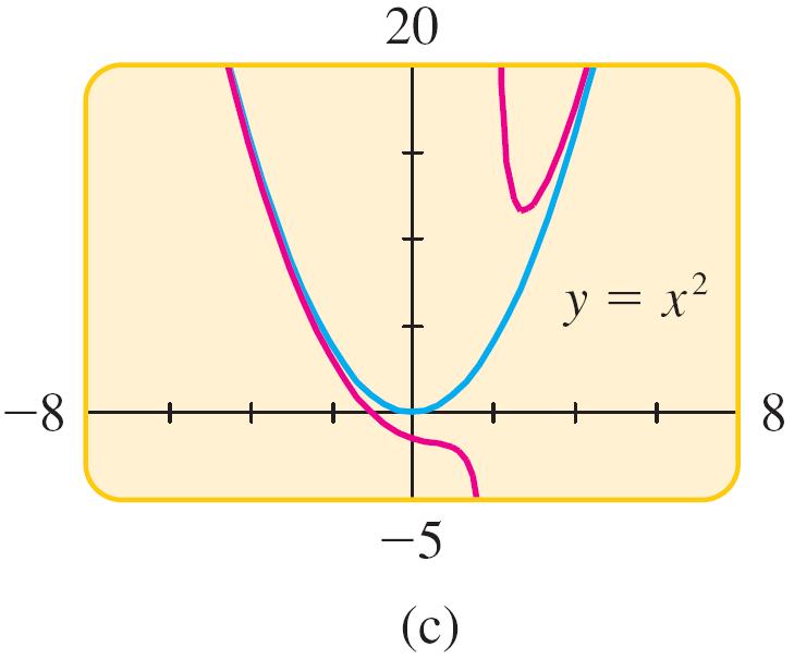 E.g. 9 End Behavior of a Rational Function Here, we graph both y = r(x) and y =
