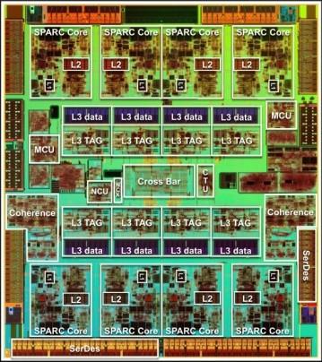 65 GHz SPARC T4 8 S3 Cores 4MB