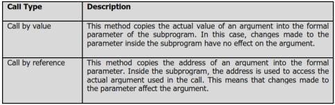 value and call by reference explicitly