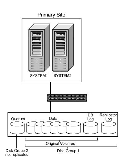 Planning for deploying Exchange Server with SFW in a Microsoft cluster Planning your disaster recovery configuration