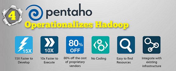 Leveraging Hadoop with Pentaho Data Management Platform Visual Map Reduce, Orchestration, Connectivity Fusion of all data sources & processing Control/Manage/Optimize flow of data