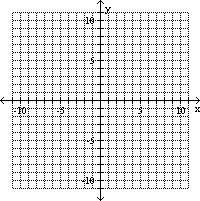 For # 29-31, graph the solution set of the system of linear inequalities. SHOW ALL WORK NEATLY. Use a straightedge to graph the boundary lines.
