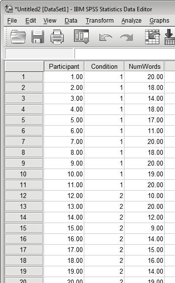 48 SPSS for psychologists SECTION 7: ANSWERS TO DATA ENTRY EXERCISES The data file for an independent groups design Below is a screen-shot of the data file we constructed for this simple memory