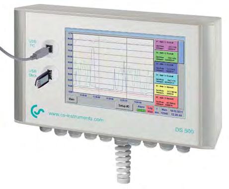 Chart recorder CS PM 210 Measures voltage, current and calculates: Active power Apparent power Reactive power Active energy cos phi [kw] [kva] [kvar] [kwh] All measured data are transferred digitally