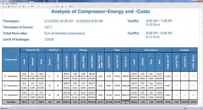 sheet Period of measurement Costs in for 1 kwh 3.
