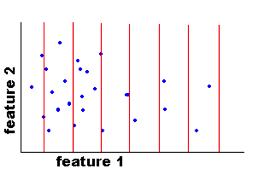 Image Representations: Histograms Histogram: Probability or count