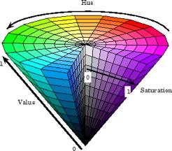 Color L*a*b* color space HSV