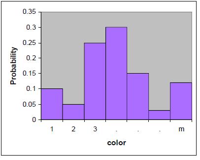 color (best for unicolored objects). Use mean-shift to find spatial modes of the likelihood. 2.