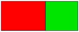 Qualitative Intuition Bradski s Mean-Shift procedure Assume that an object is 60% red and 40% green. I.e., q 1 = 0.