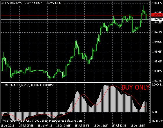 In the picture above you can see the trade filter indicator for MACD attached on the USDCAD M5 chart.