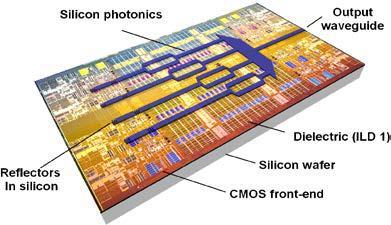 DIMENSION approach Combining BiCMOS electronics, photonics and III-V