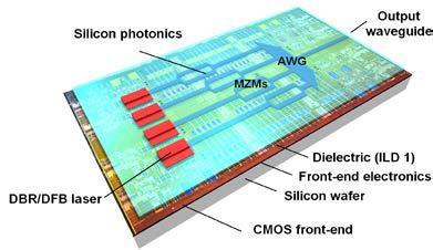 project DIMENSION (partner IBM) Si CMOS wafer at front-end level