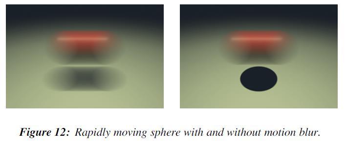 Enables motion blur in shadows ACM. All rights reserved.