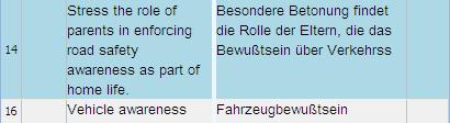 Batch Editing Translation Units In Carol-Ann s translations that were displayed when you applied the filter in the last section, there are several words that use the old German spelling which