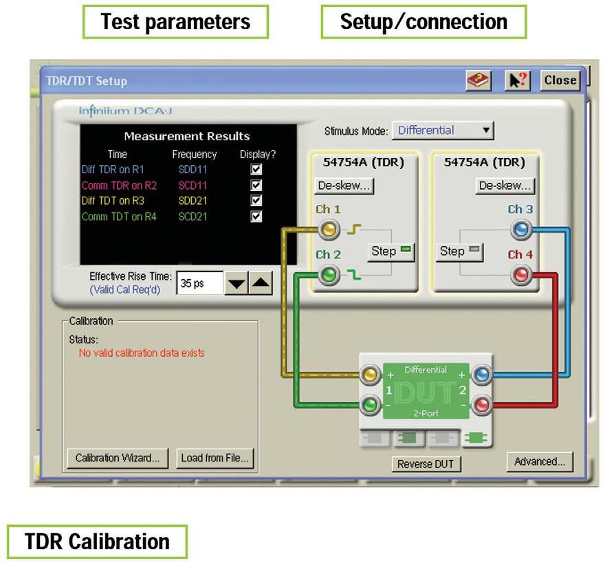 While responding to a significant demand in recent high speed digital serial interfaces, TDR/TDT measurement features are significantly enhanced for easy and accurate results.