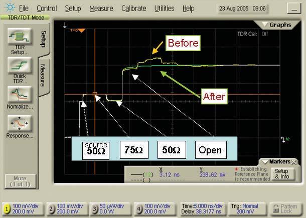 in a single touch. Up to 6 parameters can be displayed simultaneously and a marker readout quickly pinpoints the values at the desired frequency and allows comparison between traces.