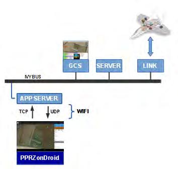 PPRZonDroid Allows control at the flight plan level from an