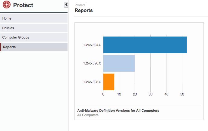 On the Reports page, results are shown in bar chart. Reports refresh every 10 seconds.