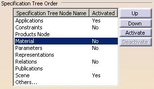 Page 265 Products and Publication Nodes cannot be deactivated.