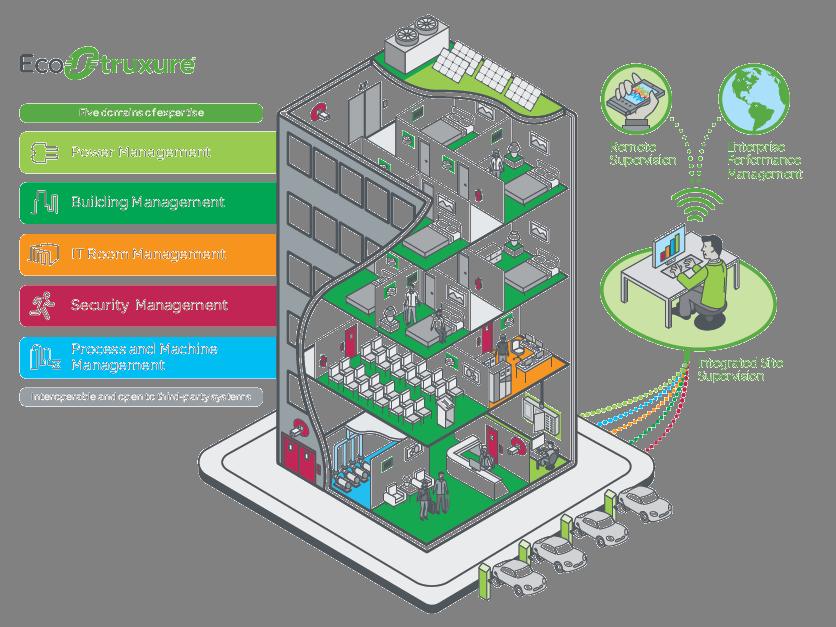 Saving energy > Connected products > Local control > Active energy efficiency systems >