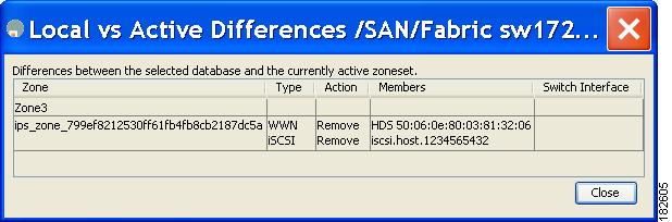 Select a VSAN and click OK. You see the Edit Local Full Zone Database dialog box for the selected VSAN. Click Activate to activate the zone set.