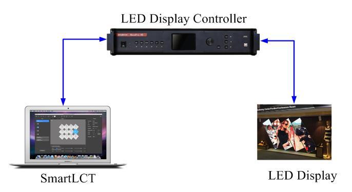 1.1 System Structure 1.2 Configuration List Name Version/Model Function Notes SmartLCT Supported Types of LED Display Controllers Supported Types of Receiving Cards 1.3 Software Installation V3.1.0