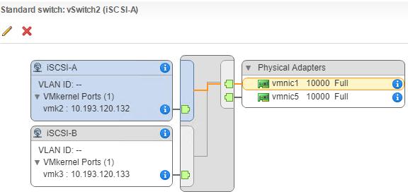 Compute Node Physical-to-Logical Port Map (VDS) In VDS-based deployments, a single