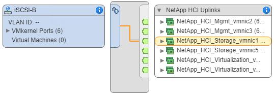 Figure 17) iscsi-b: vmnic1. Where to Find Additional Information To learn more about the information described in this document, see the following: NetApp HCI Documentation https://mysupport.netapp.