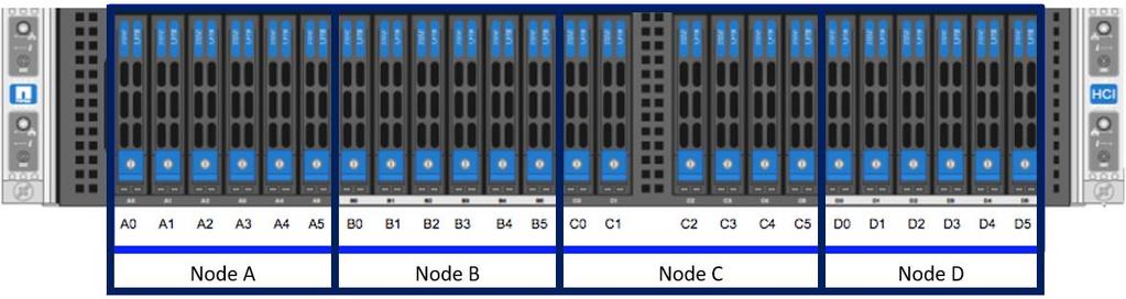 1 Introduction This document describes the steps required to configure networking for the NetApp HCI system, including network cabling, network switch configuration, and other network resources.