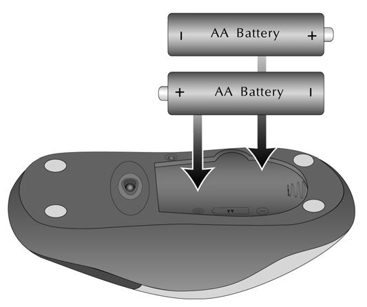 Figure 2-1: Opening the battery compartment 2.