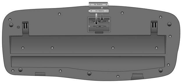 Step 2: Insert batteries into Creative Wireless Keyboard 1. Turn the keyboard over. 2. Open the battery compartment cover as shown in Figure 2-3. Figure 2-3: Opening the battery compartment 3.