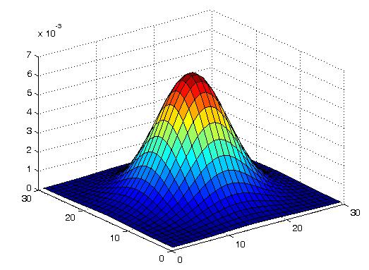 Gaussian Filters: Mask Size Gaussian