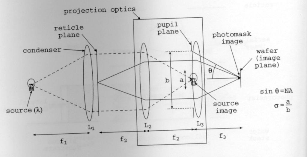 Schematic of the optical part Figure 2