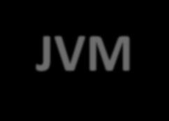 JVM Architecture class loader sub system 1.