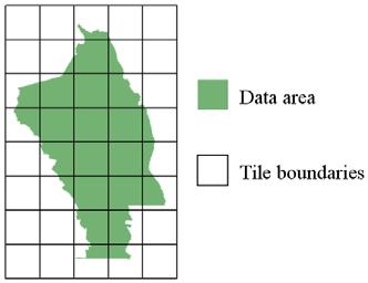 Implementation - Tiling Data is structured, internally, into tiles Spatial coherence and tiling (point clustering) Each tile contains a manageable